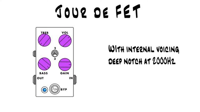 Zorg Effects - Distortions pedals comparison 1/2 смотреть онлайн