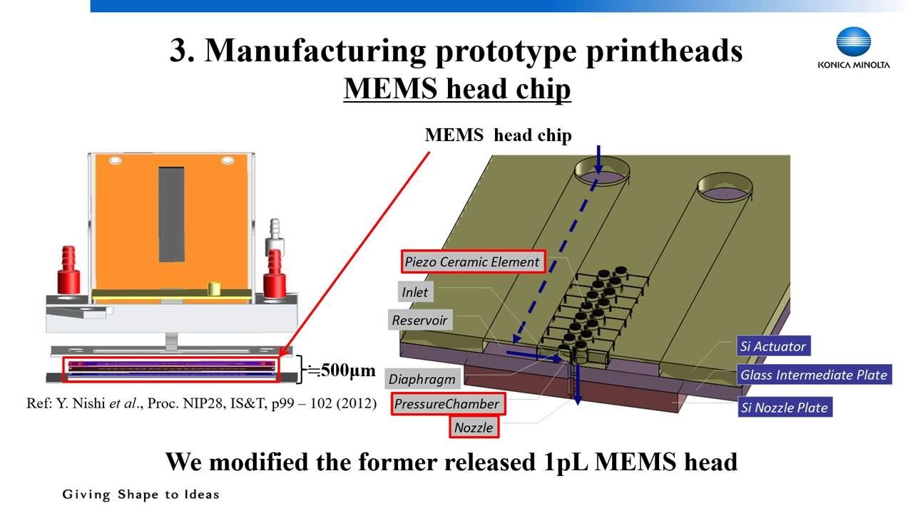 TheIJC 2015: Development Of New Inkjet Head Applying MEMS Technology And Thin Film Actuator