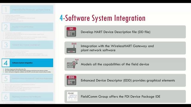 How to Develop and Register a WirelessHART Device смотреть онлайн