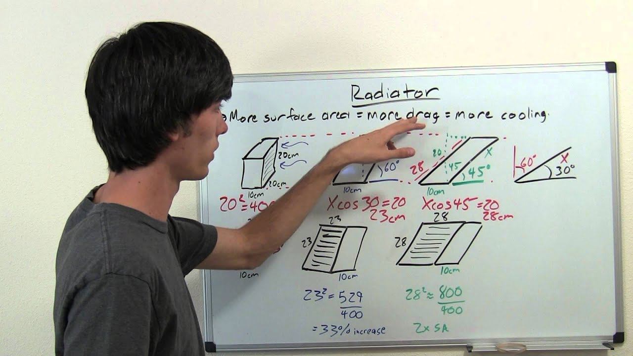 Formula One Radiator Technique - Explained смотреть онлайн