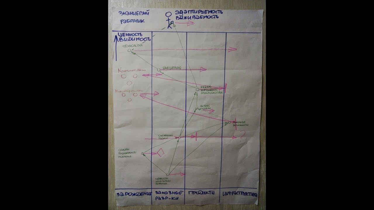 Знаниевые работники смотреть онлайн