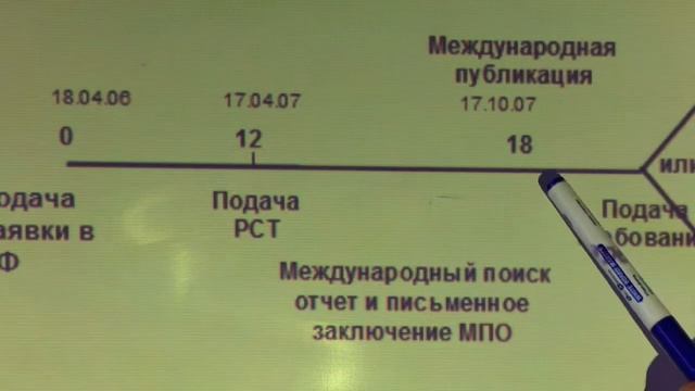 Патентование за рубежом смотреть онлайн