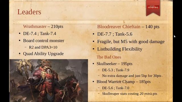 Warcry Faction Rundown - Khorne Bloodbound смотреть онлайн