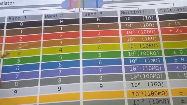 how to Hard ware Repair Resistor Color Part IV смотреть онлайн