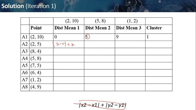 K Mean Clustering Algorithm Example смотреть онлайн