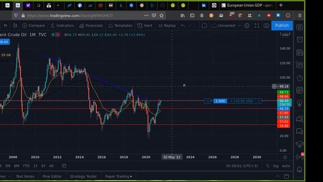 EUROPEAN MARKETS смотреть онлайн