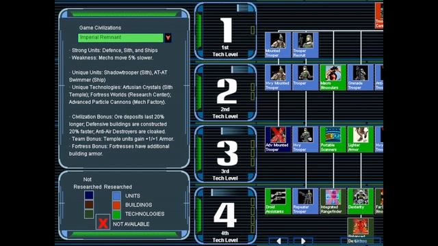(SW:GB - Expanding Fronts) Civ Rundown - Unique Units, Technologies, and Bonuses смотреть онлайн