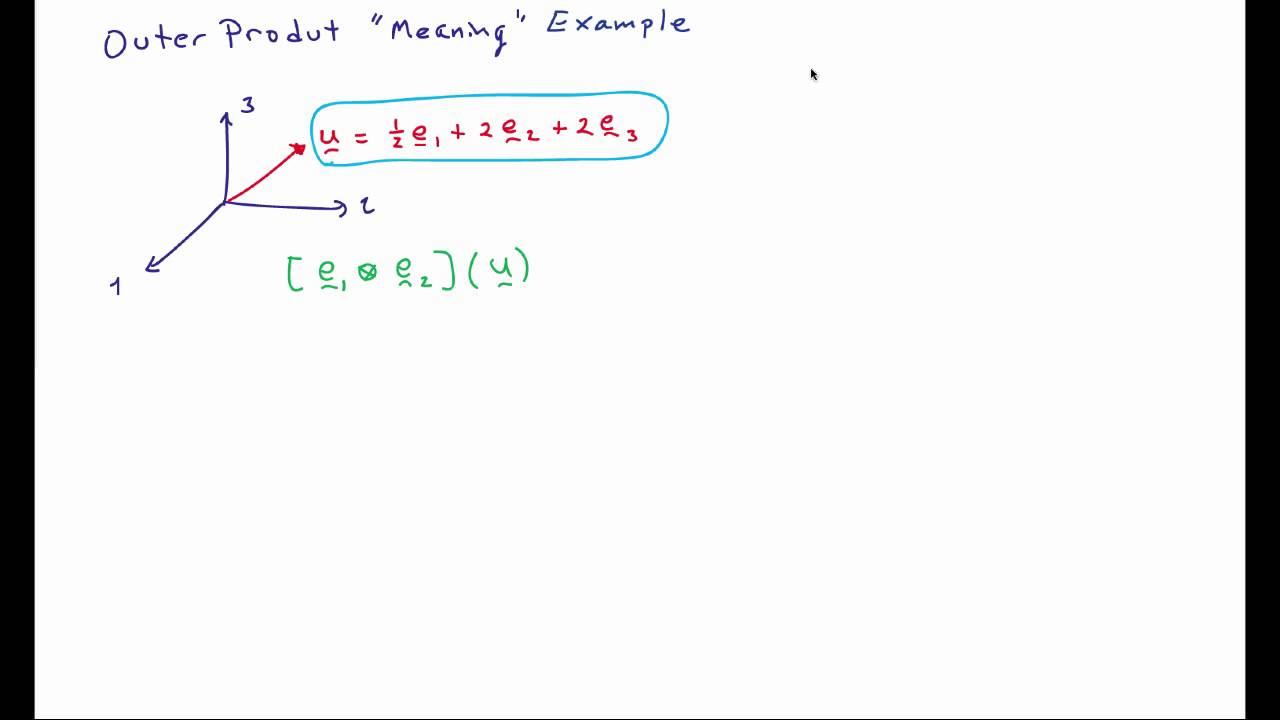 2A. Basic Tensors and the Tensor Outer Product - rev смотреть онлайн