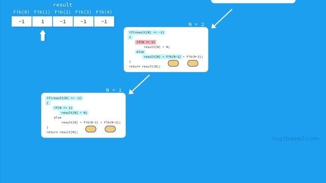 7 Dynamic Programming - 4 Implementation of Nth Fibonacci: Top-Down Approach with Memoization смотреть онлайн