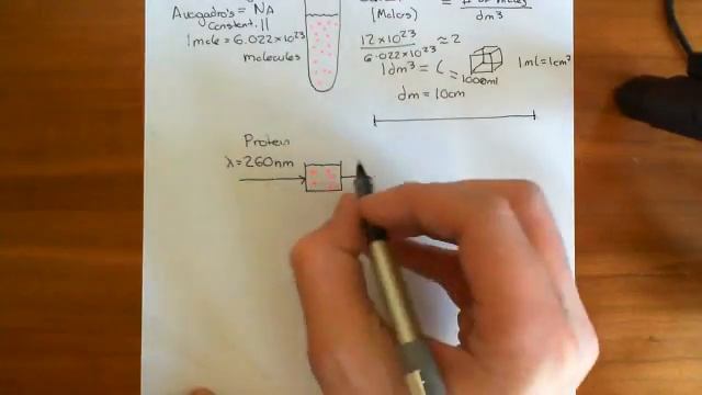 Colorimetry смотреть онлайн