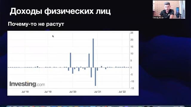Макро обзор США смотреть онлайн