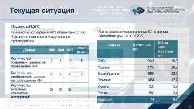 (ЗАЛ 2) II Международный фармацевтический форум«GLOBAL PHARM» смотреть онлайн
