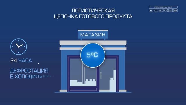 Хранение КРМ.