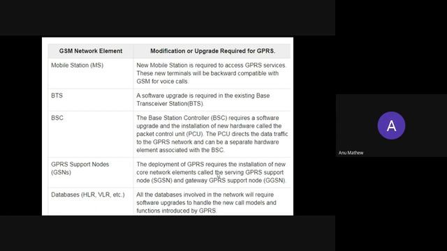 EC404-ACS-MODULE6-GPRS AND EDGE смотреть онлайн