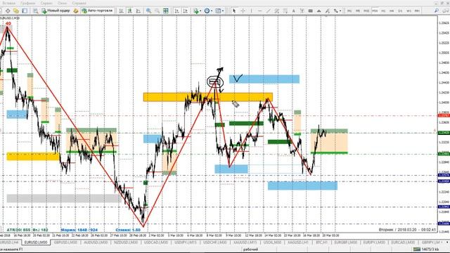 Что такое зоны смотреть онлайн