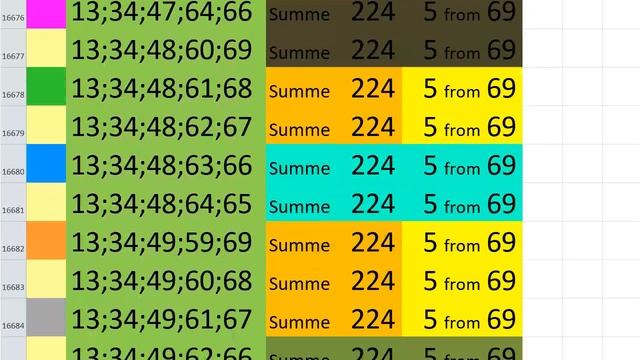 lotto combinations Powerball Jackpot 5x69 Summa 224 video 15 смотреть онлайн