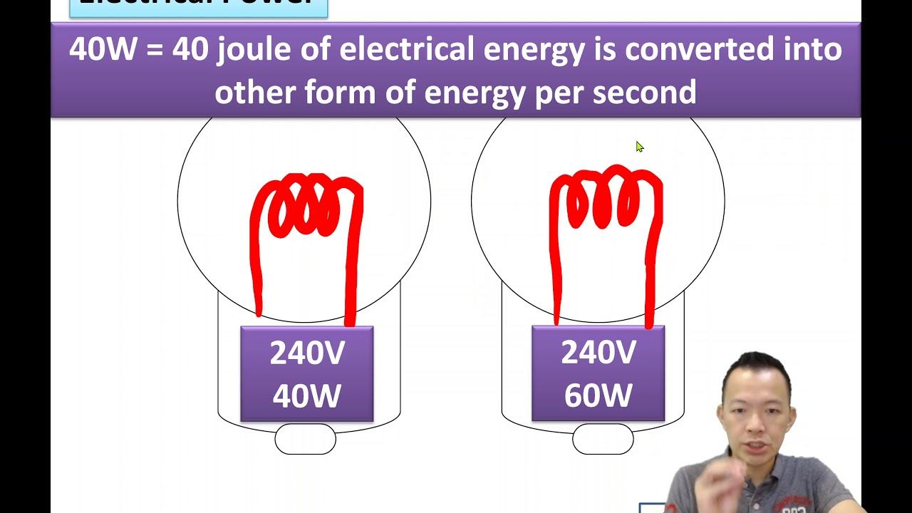 Form 3 Science Chapter 6 Electrical Power смотреть онлайн