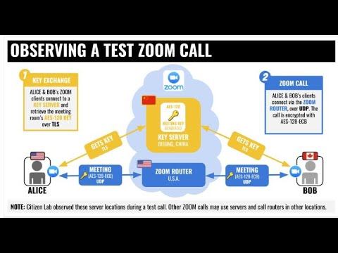 Group Key Exchange - Demo смотреть онлайн