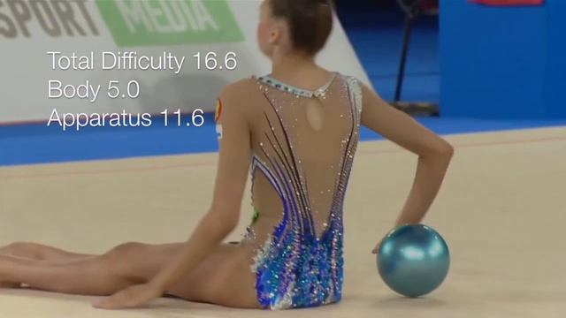 Daria Trubnikova 2020 - Who wins the Difficulty? смотреть онлайн