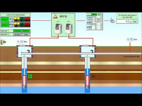 SCADA. Водозаборная станция ХВС