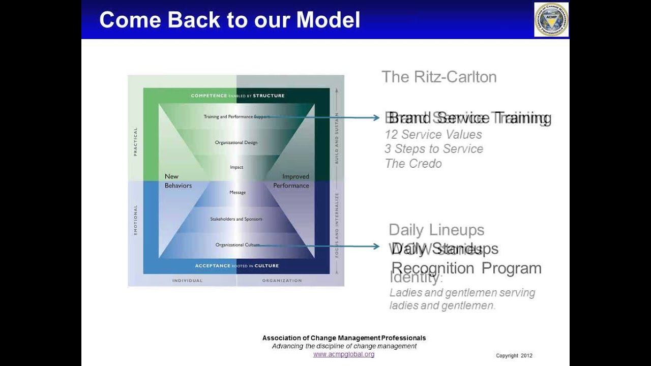 2012 11 13 09 02 ACMP Spotlight on Change Management Webinar 13 Nov 2012 смотреть онлайн