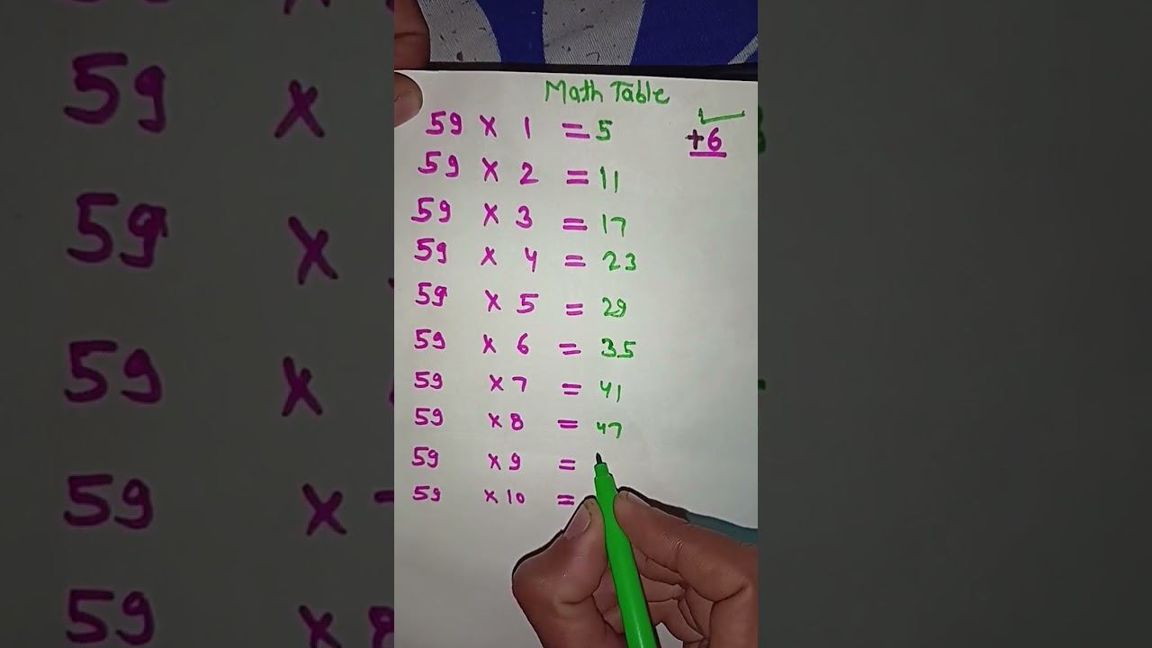 🥰 math table trick 🥰 #viral# #trending @kartikey_education_ 🙏 смотреть онлайн