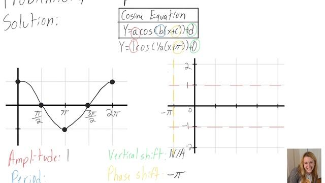 Trigonometric Functions: Graph y = cos (1/2 (x + π)) смотреть онлайн