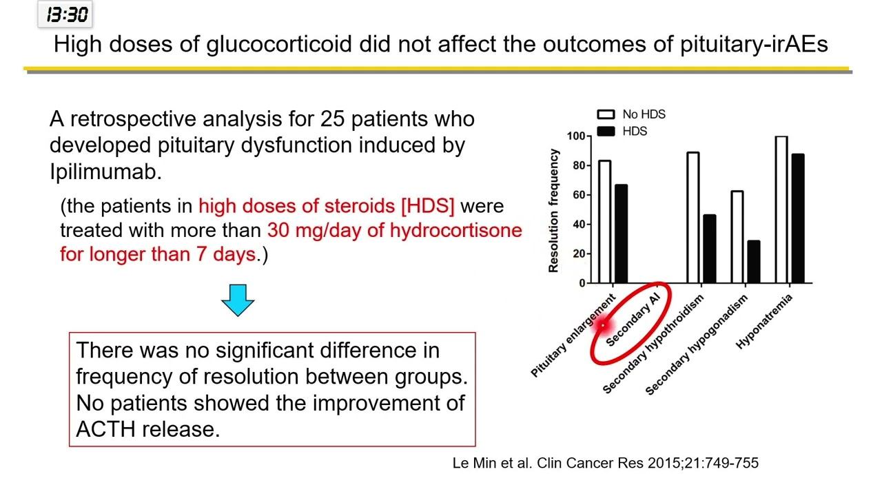 Diabetes Insipidus: Unraveling Pathophysiology and Neurohypophyseal Dysfunction,Prof Hiroshi Arima смотреть онлайн