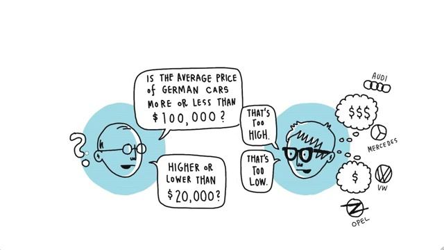 25_Anchoring, with Daniel Kahneman (author of Thinking, Fast and Slow) смотреть онлайн