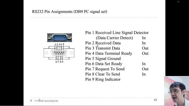 การสื่อสารแบบอนุกรม (EMBEDDED SYSTEM AND ALGORITHMS) смотреть онлайн