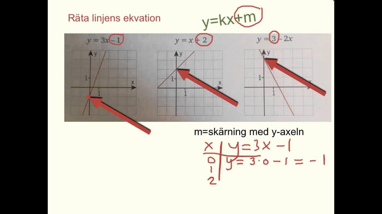 Linjära funktioner y=kx+m смотреть онлайн