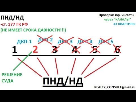НОВАЯ ЛЕКЦИЯ! ЮРИДИЧЕСКИЕ ПРОВЕРКИ квартир через  КАНАЛЫ