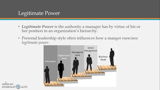 The Nature of Leadership смотреть онлайн