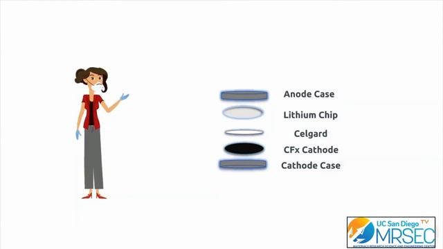 Introduction to Lithium-CFx Primary Battery and the Performance Demo at Low-Temperature смотреть онлайн