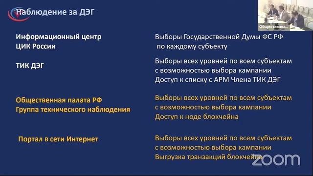 Максим Григорьев об общественном наблюдении за ДЭГ смотреть онлайн
