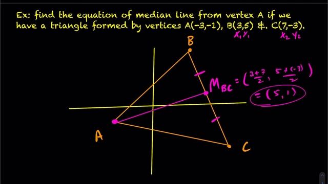 Find the Equation of a Median Line смотреть онлайн