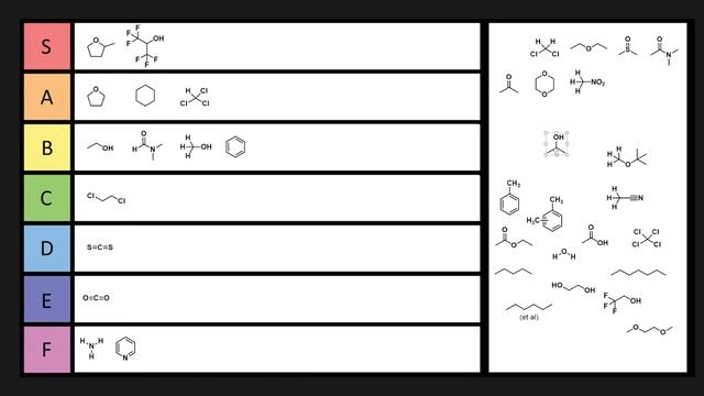 Solvent Tierlist смотреть онлайн