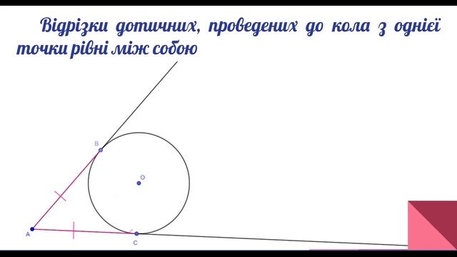 Урок геометрії 7 клас. Взаємне розміщення кола і прямої. Дотична до кола та її властивості. Приклад смотреть онлайн