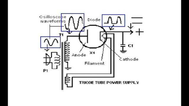 Basic Electronics 15 - Tesla, AC, Audion Tubes, Half Wave supplies смотреть онлайн
