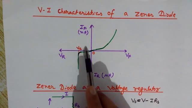 VI Characteristics of Zener Diode - VI Characteristics of PN Junction Diode - Zener Diode смотреть онлайн