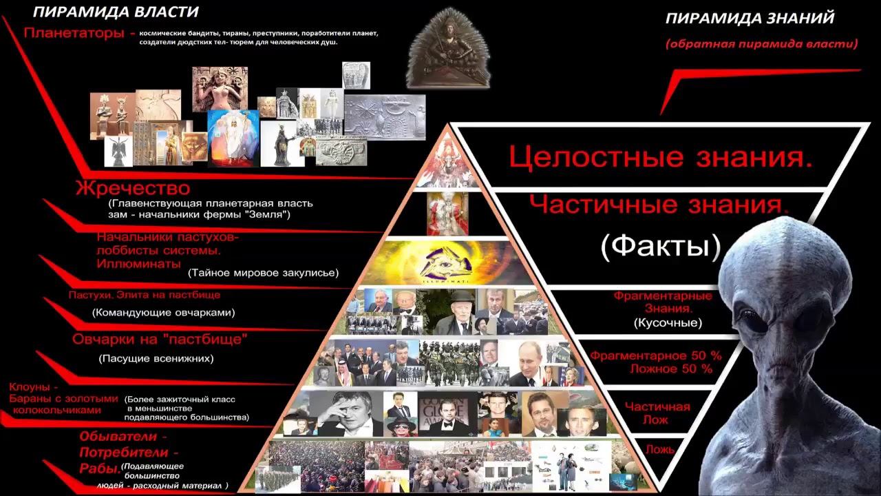 Андрей Тюняев организации существ управляющие на Земле смотреть онлайн