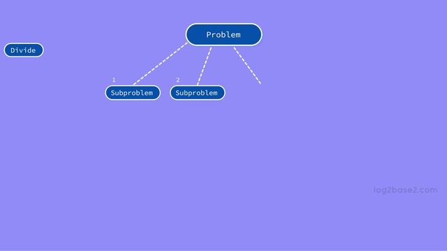5 Divide and Conquer Strategy - 1 Introduction to Divide and Conquer Strategy смотреть онлайн