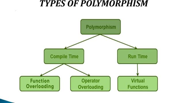 Dr S Vahini - Polymorphism in C++ смотреть онлайн