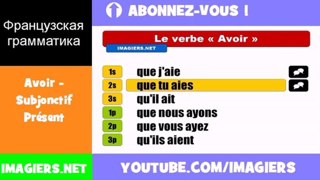 Французские глаголы = Avoir = Subjonctif Présent смотреть онлайн