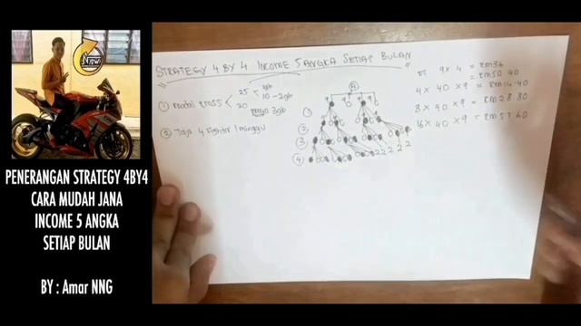 Strategy 4by4 Income 5 Angka Setiap Bulan #tonewow #strategy4by4 #kaizen #NNG смотреть онлайн