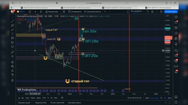 Обзор крипто рынка 19.04.23 запись POSIGNALIM смотреть онлайн
