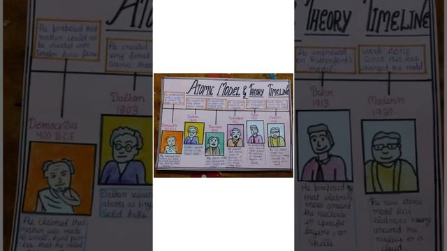 atomic model and theory timeline / science work смотреть онлайн