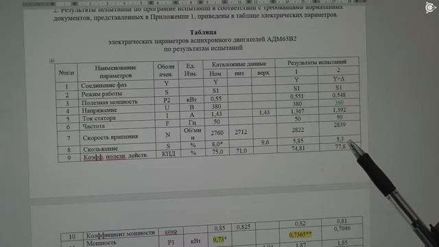 Проект Дуюнова - Тест общепромышленного двигателей от Уралэлектро на Славянке (24.10.2018) смотреть онлайн