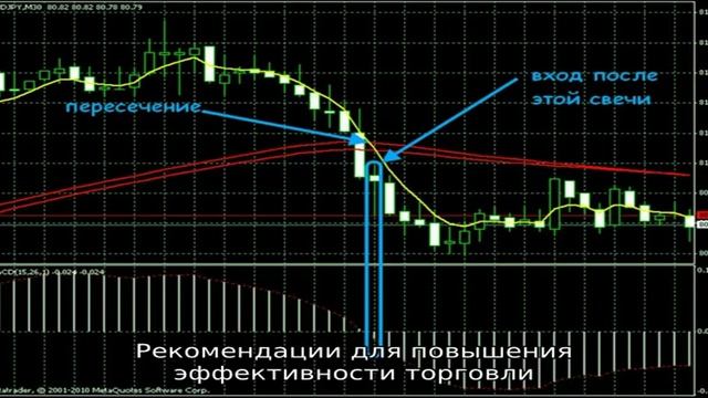 Обзор стратегии “Метод Пуриа” смотреть онлайн