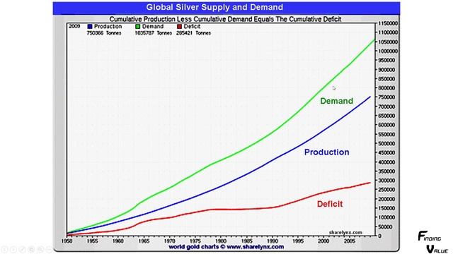 Supply Deficits Everywhere. смотреть онлайн